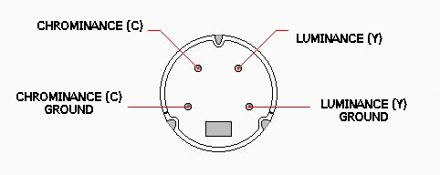 Front view diagram of an S-Video connector