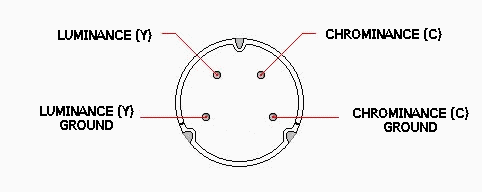Diagram of the soldered side of an S-Video connector
